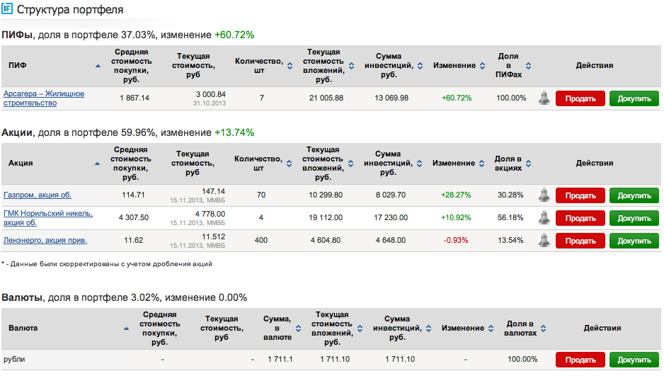 investfunds