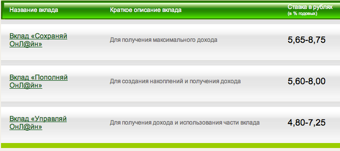 sberbank_deposits